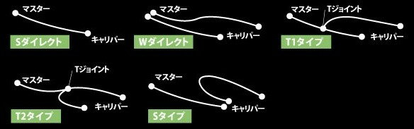 AC PERFORMANCE LINE ACパフォーマンスライン 車種別ボルトオンキット NIKEN YAMAHA ヤマハ ブレーキホース・クラッチホース ブレーキ