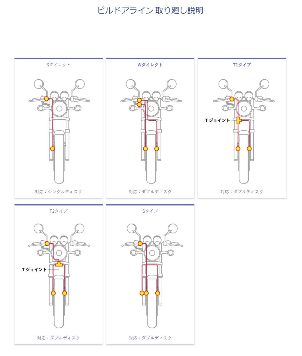 GOODRIDGE グッドリッジ ビルドアライン ユニバーサルブレーキホース ブレーキホース・クラッチホース ブレーキ ホース全長：2085mm