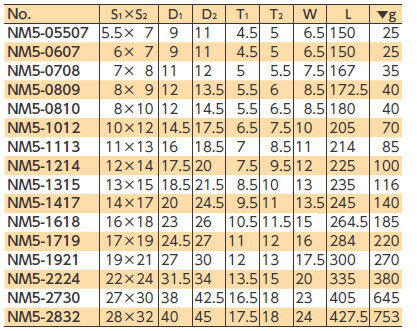 KTC Nepros ネプロス 45°×6°めがねレンチ ミリ（めがねレンチ） めがねレンチ ハンドツール