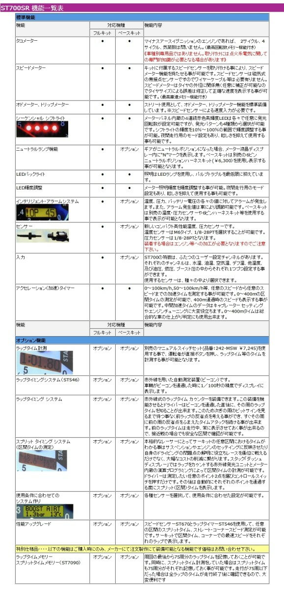 STACK �����å� ST700SR �����å������ޡ� ���å��塦�����ƥ� �١������å� ¿��ǽ���������ԡ��ɥǥ�����᡼���� �᡼���������󥸥��������ط� ������ ɽ����ž����0-10750rpm / �᡼�����ѥͥ륫�顼���ݡ���ۥ磻�ȡʿˡ��åɡ�