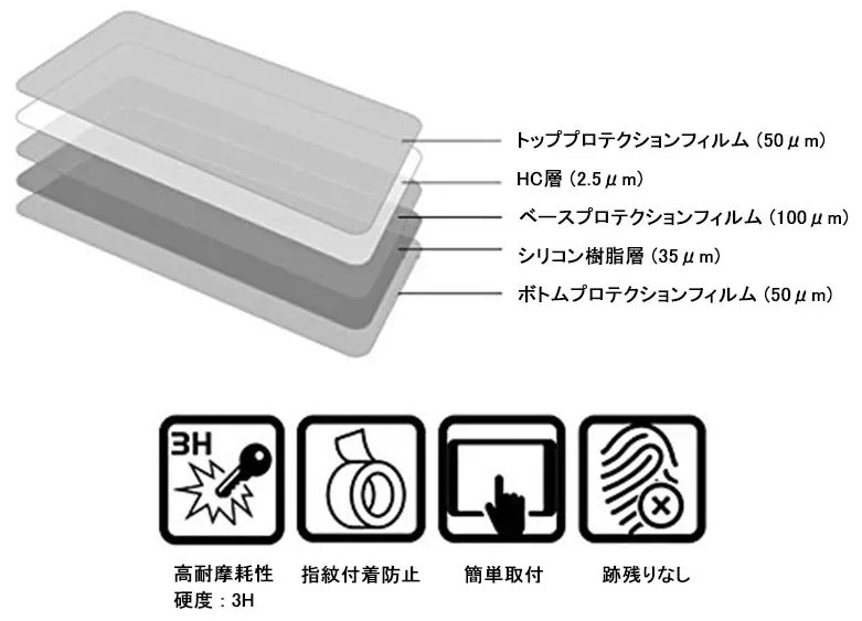 P&A International P&A���󥿡��ʥ���ʥ� �᡼�����ѥͥ�ץ��ƥ������ե���������ѥġ��륻�å� DR-Z4S DR-Z4SM GSX-R125 GSX-S125 SUZUKI ������ �᡼�����ե���� �᡼���������󥸥��������ط� ������