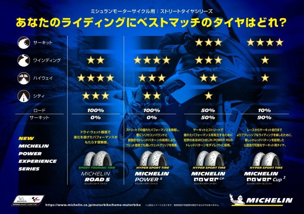 MICHELIN ミシュラン POWER 5 【190/50ZR17 M/C (73W) TL】 パワー タイヤ bimota ビモータ BMW DUCATI ドゥカティ HONDA ホンダ KAWASAKI カワサキ MV AGUSTA アグスタ SUZUKI スズキ TRIUMPH トライアンフ YAMAHA ヤマハ オンロードタイヤ・スポーツ オンロードタイヤ