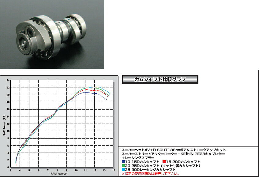 SP武川 SPタケガワ スーパーヘッド 4バルブ＋R用10／15Dカムシャフト シリンダーヘ...