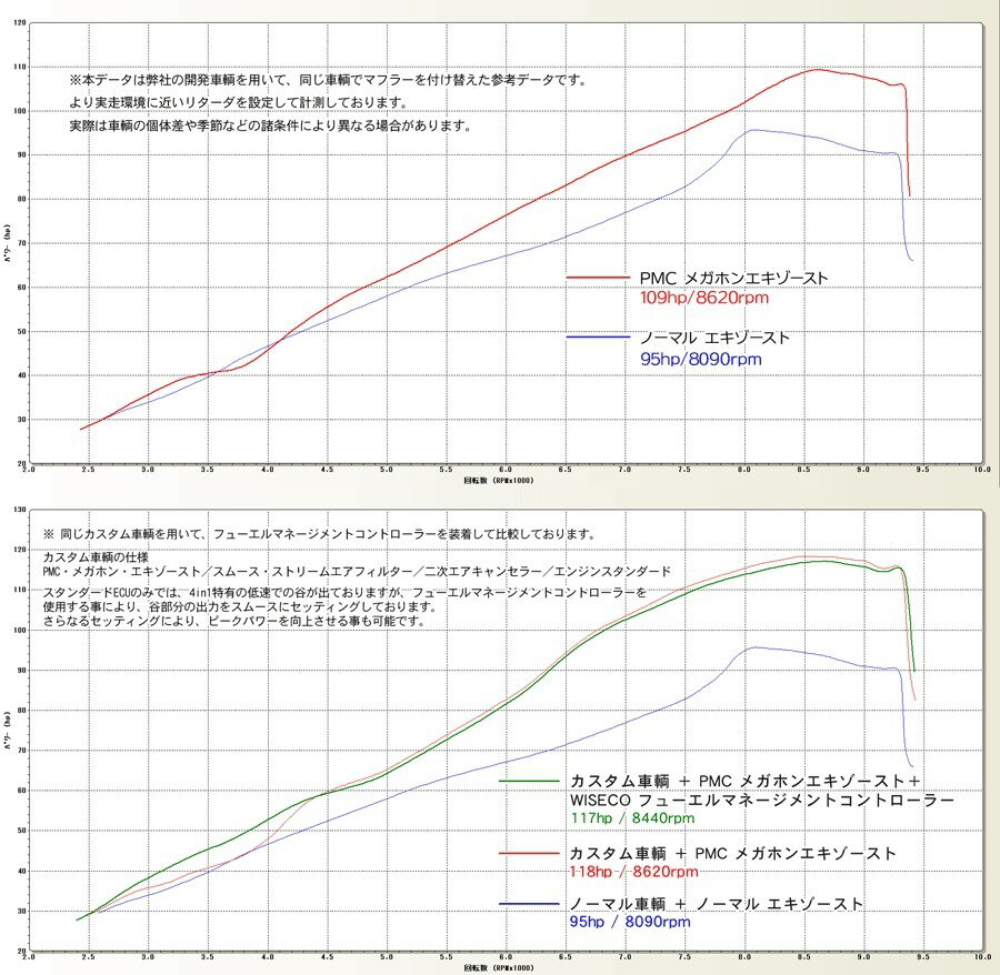 ■納期状況をご確認くださいカラー：ブラック / 付属バッフル：ミディアムはこちらカラー：ポリッシュ / 付属バッフル：ミディアムはこちら付属バッフル：サイレント / カラー：ブラックはこちら付属バッフル：サイレント / カラー：ポリッシュはこちら■商品概要素材：ステンレス■詳細説明80sスーパーバイクを彷彿させるメガホンテールに、セカンドジョイントのエキパイを採用したハイパフォーマンス・メガホンエキゾーストシリーズ。JMCA認定を受けた車検対応モデルのステンレス、チタンからレーシングモデルまで幅広くラインナップ！レーシングモデルはお好みに合わせてバッフルの選択も可能！●エキパイファースト・セカンド共にΦ42.7mmの極太パイプを採用。あえて機械的に曲げながら排気効率とバンク角を追求。●コレクター中回転域からの伸びと、ピークパワーを追求したセミロングピラミッドの4in1を採用。●サイレンサーセンターパイプ Φ60mm-テールエンドΦ120mmまで拡大させ、十分な容量を持ち合わせたハイフローメガホンを採用。●レーシングモデルバッフルを控え目なターンアウト構造のサイレントとレーサーそのもののエキゾーストをノートを奏でるミディアムからお選びいただけます。●車検対応モデル型式 EBLZRT20Dの車輌に適合するJMCA認定品。騒音規制に対応する内部構造と排気ガス規制をクリアするキャタライザーを装備。●メンテナンスオイル交換:○(マフラーを装着したまま交換可能)フィルター交換:△(集合またはセカンドエキパイを脱着する事で交換可能)■注意点※ZRX1100、ZRX1200Rに装着する場合は、O2センサーメクラボルトをご使用下さい。※O2センサーのメクラボルトは同梱しておりません。※ZRX1200 DAEGに装着する場合は、サブコンなどを併用する事によりさらなるパフォーマンスアップを実現します。　※画像はイメージです。■適合車種ZRX1100&ensp;ZRX1100 ZRX1200R&ensp;ZRX1200R ZRX1200ダエグ&ensp;ZRX1200ダエグ ■商品番号171-7251■JANコード4589641236321