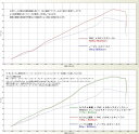 PMC ピーエムシー LOUDEXメガホンエキゾーストマフラー レーシングモデル ZRX1100 ZRX1200R ZRX1200ダエグ KAWASAKI カワサキ KAWASAKI カワサキ KAWASAKI カワサキ