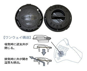 ウェビック 楽天市場店のRESPRO レスプロ テクノバルブ フェイスマスク アパレル｜アングル2