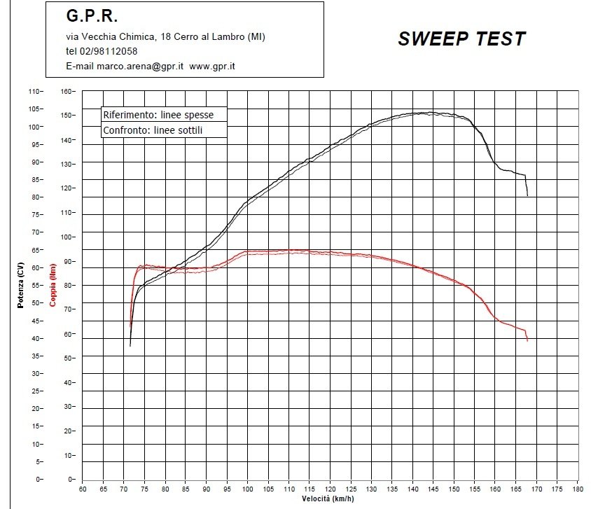 751 cc 〜 - GPR ジーピーアール HOMOLOGATED スリップオンマフラー CMX 500 REBEL HONDA ホンダ マフラー