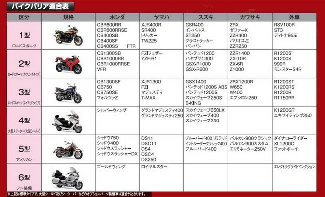 平山産業 ヒラヤマサンギョウ バイクバリア 【大型スクーター(大型シールド) 4型】 グランドマジェスティ 400 グランドマジェスティ 250 スカイウェーブ 650 LX スカイウェーブ 400 スカイウェーブ 250 エキサイティング250 シルバーウィング K1200GT 3