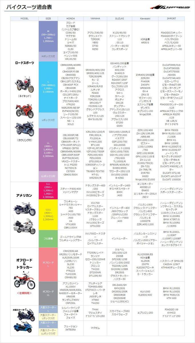 MOTOPLUS ��ȥץ饹 HMD-05 �Х��������� ver.5 ��4L�� �Х������С� �ݴɡ������ɻ�����