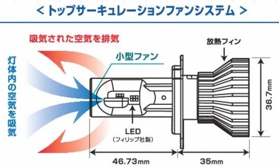 K-FACTORY �����ե����ȥ꡼ �إåɥ饤��LED�Х�֥��å� CB1100 HONDA �ۥ�� �ϥ�����إåɥ饤�ȥХ�� ������ ������