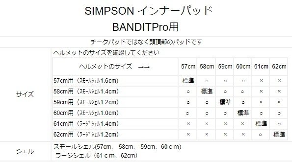 SIMPSON NORIX シンプソンノリックス インナーパッド BANDIT Pro用 BANDITPro サイズ：58cm用(スモールシェル 1.4cm)