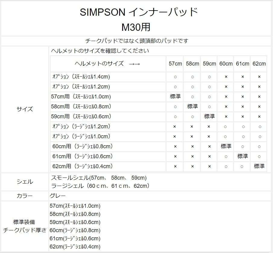 SIMPSON NORIX ����ץ���Υ�å��� ����ʡ��ѥå� M30�� M30 RX1 M10 �إ��å��������󥿡��ѥå� �إ��å� ��������59cm��(���⡼�륷����0.6cm)
