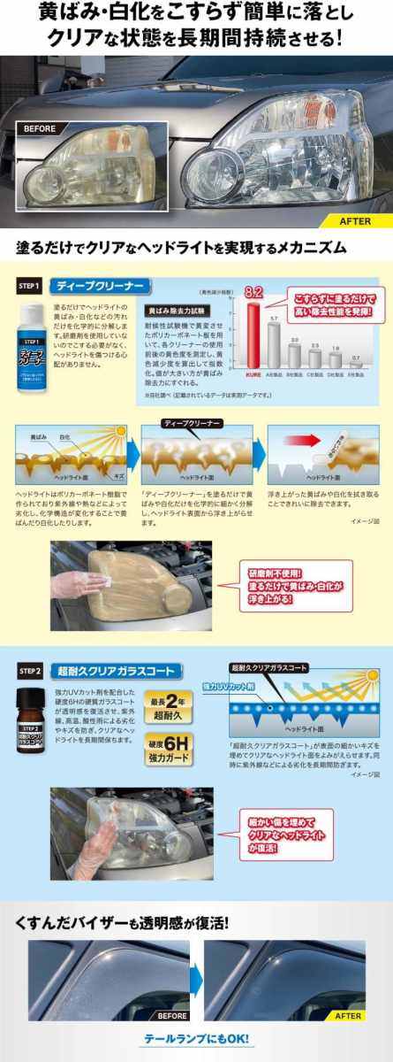 KURE クレ ルックス ヘッドライト クリア＆プロテクト ワックス・コーティング・ガ...
