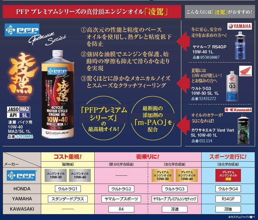 PFP ピーエフピー プレミアムシリーズ エンジンオイル 凌駕【10W-40】【1L】【4サ...