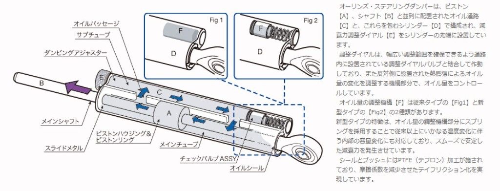 OHLINS オーリンズ ステアリングダンパー'SD RT' S1000R BMW BMW 2