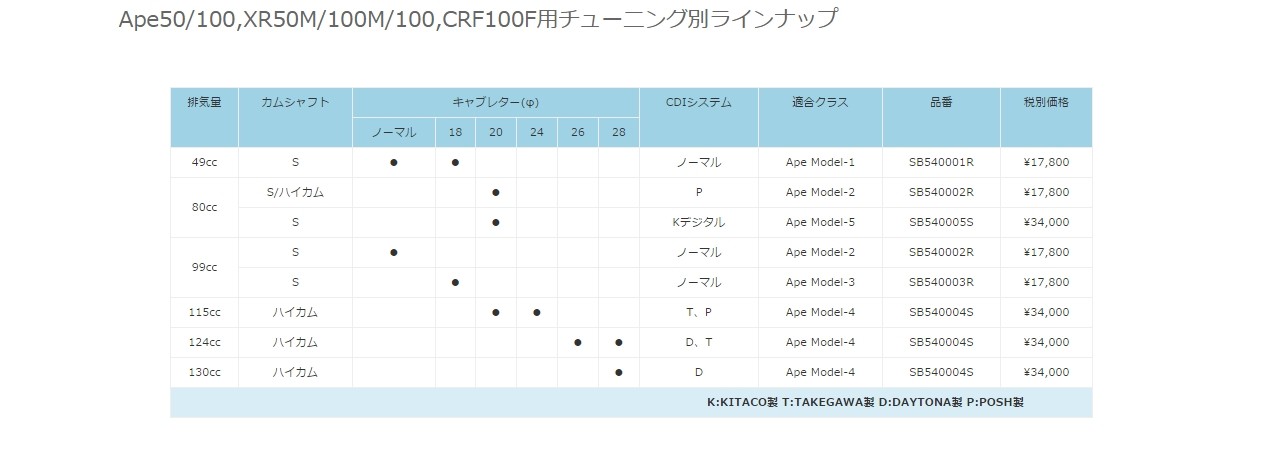 OKADA PROJECTS オカダプロジェク...の紹介画像2