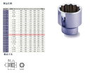 TONE トネ ソケット(12角、インチ)/19.0mm その他、ソケット ソケット ハンドツール