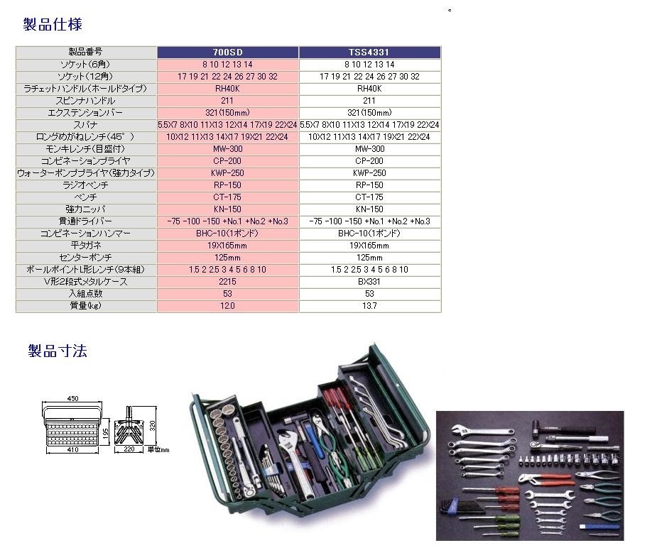 Rakuten - TONE トネ ツールセット(メンテナンス用デラックスタイプ)／12．7mm セット工具