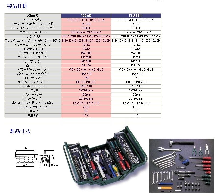 Other - TONE トネ ツールセット(オートメカニック用デラックスタイプ)／12．7mm セット工具