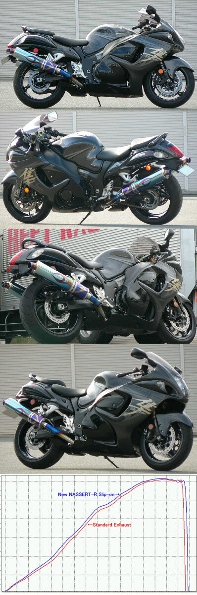 BEET ビート New NASSERT (ナサート)-R T2 スリップオンマフラー GSX1300R ハヤブサ隼 SUZUKI スズキ マフラー