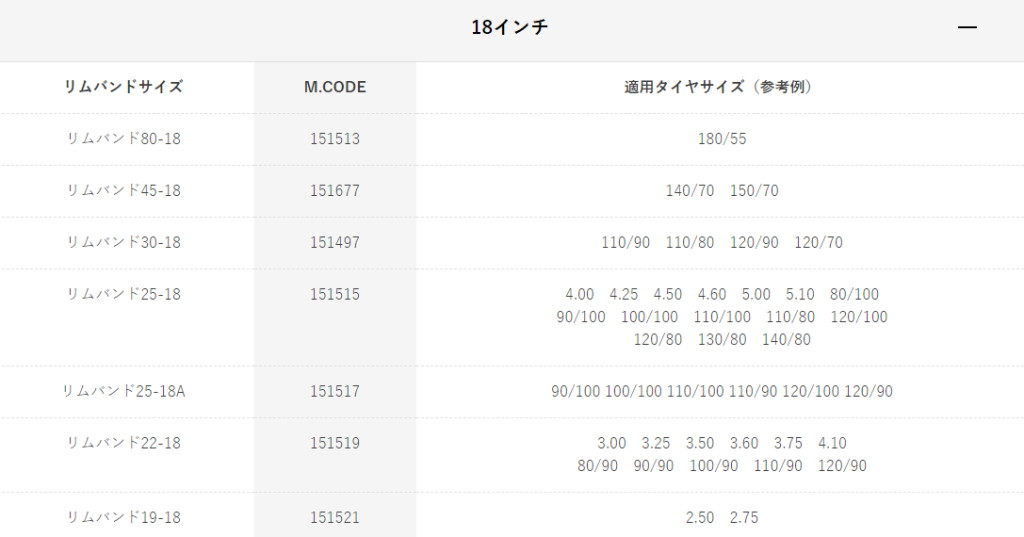 DUNLOP ダンロップ リムバンド【18インチ】 表示サイズ：22-18