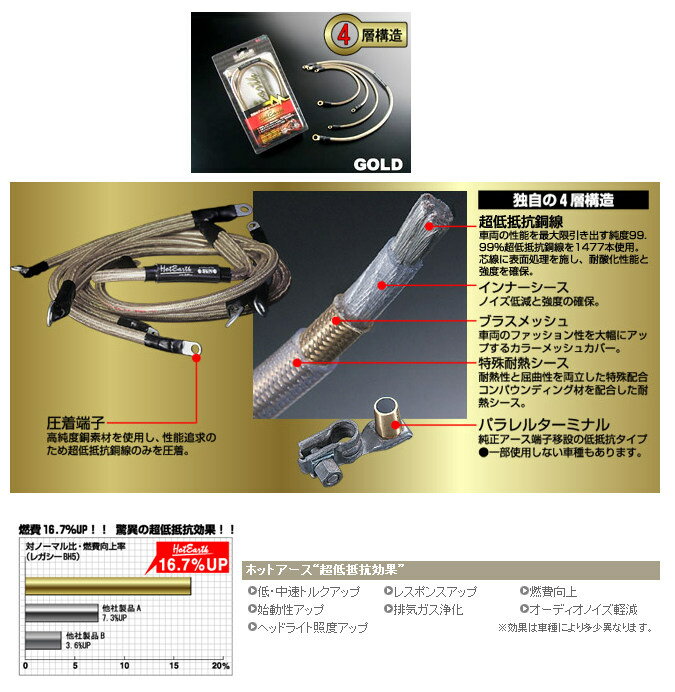 NOLOGY ノロジー ホットアース(車種別専用キット) 900SPORT DUCATI ドゥカティ アース関連用品 スイッ..