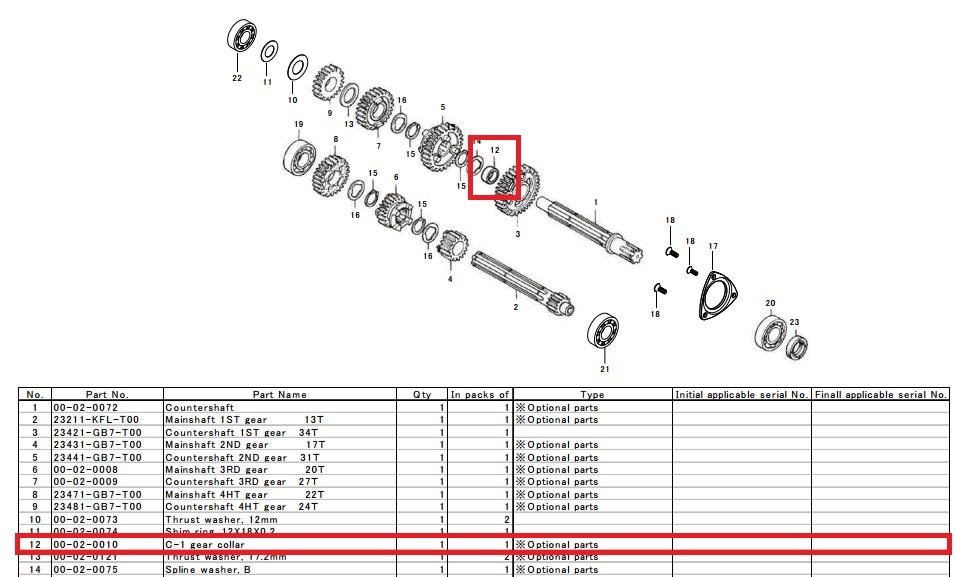 SP武川 SPタケガワ 【補修用パーツ】C-1ギアカラー ミッション・ギア エンジンパーツ エンジン
