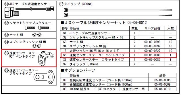 ■商品概要入数：1個使用箇所：LCDスピード&タコメーター(品番:05-05-0028)用補修パーツ■注意点※メーカー都合により商品の仕様変更がある場合がございます。ご了承ください。※ロットによっては、価格変更前の旧価格・旧JANコードでのラベルでお届けになる場合がございます。予めご了承ください。■適合車種AC12V バッテリーレス車&ensp;AC12V バッテリーレス車 DC12V バッテリー付き車&ensp;DC12V バッテリー付き車 ■商品番号00-05-0088■JANコード4514162183847