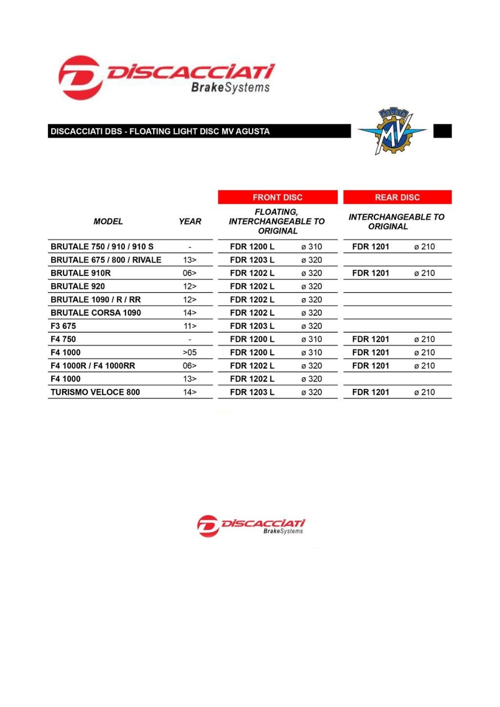 DISCACCIATI ディスカチャーティー ライトウェイト フロントフローティングディスク BRUTALE 910R 920 1090 R RR CORSA F4 1000R 1000RR 1000 MV AGUSTA アグスタ ブレーキディスクローター ブレーキ 取り付け予定車両：ABS無し / ディスクインナーカラー：アルマイトレッド
