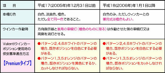 Valenti バレンティ JEWEL LEDウィンカーポジション Premium T20タイプ - 200系ハ...