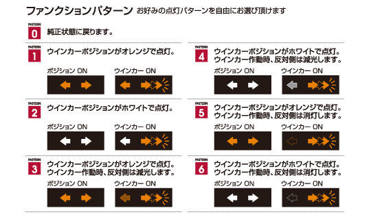 Valenti バレンティ JEWEL LEDウィンカーポジション Premium T20タイプ - 200系ハ...