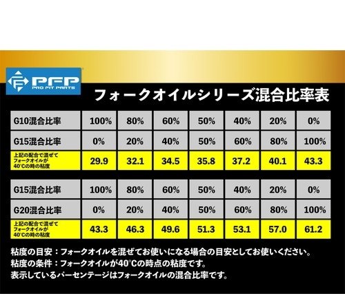 PFP ピーエフピー フォークオイル 【G20】【1L】 サスペンションオイル・フォーク...