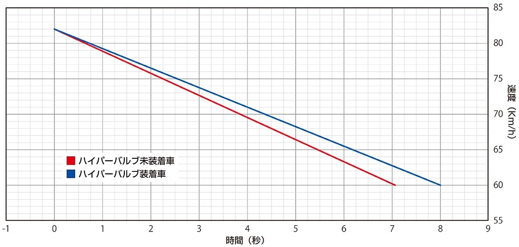 WirusWin �����륺������ �ϥ��ѡ��Х�� Z125 �ץ� KAWASAKI ���掠�� �����Х�� ���󥸥�ѡ��� ���󥸥�