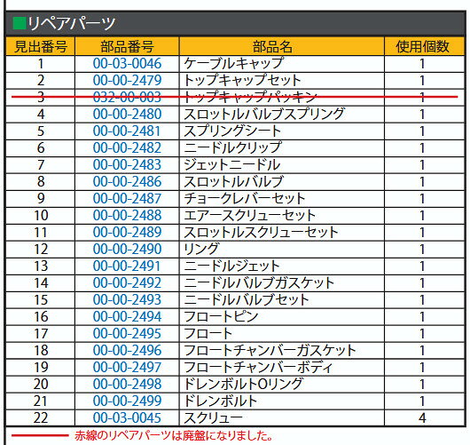 SP武川 SPタケガワ 【補修部品】スクリュー (VM26用/4個入) その他キャブレターオ...
