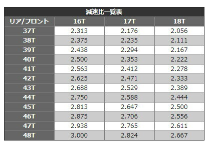 PMC �ԡ����ॷ�� 530�ɥ饤�֥��å� STD ���ץ����åȡ�120��󥯥������󥻥å� ���ץ����åȡ��������󥻥å� ��ư�� �������󥫥顼������С���å� / �ɥ饤��(�ե����)���ץ����å�������18 / �ɥ�֥�(�ꥢ)���ץ����å�������39 (�ɥ��֥졼���ϥ���)