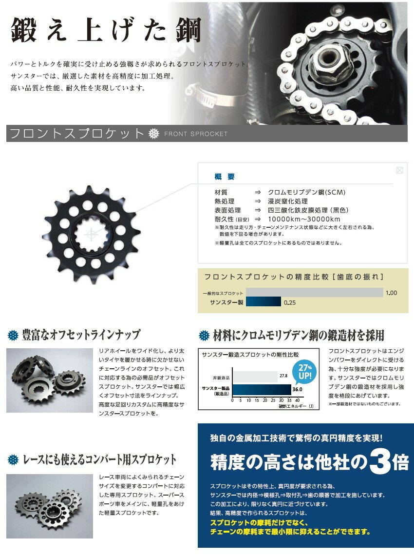 SUNSTAR サンスター フロント・リアスプ...の紹介画像2