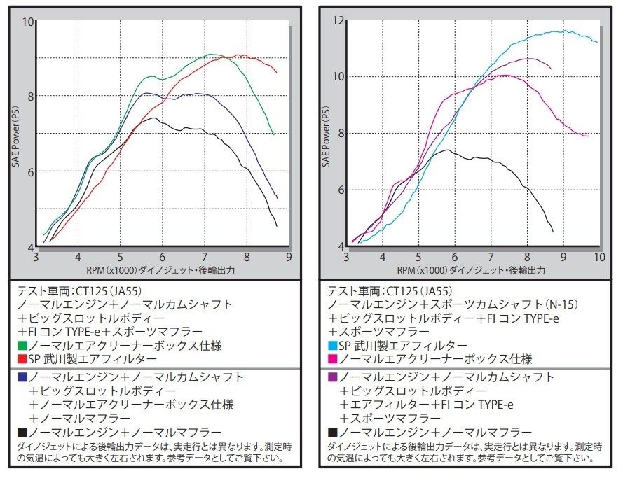 SP���� SP�������� �ӥå������åȥ�ܥǥ������å� ��28 CT125 HONDA �ۥ�� �����åȥ�ܥǥ� �۵���Ϣ ���󥸥�