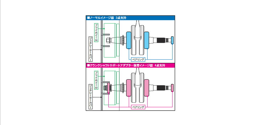 SP���� SP�������� ����󥯥���եȥ��ݡ��ȥ����ץ��� MSX125SF ������ ��󥭡�125 HONDA �ۥ�� ����¾���󥸥�ѡ��ĥ��ץ�����佤���� ���󥸥�ѡ��� ���󥸥�