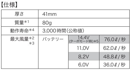 空調服 クウチョウフク 空調服(R)ワンタッチファン その他各種電子機器マウント・オプション・補修部品 電子機器類