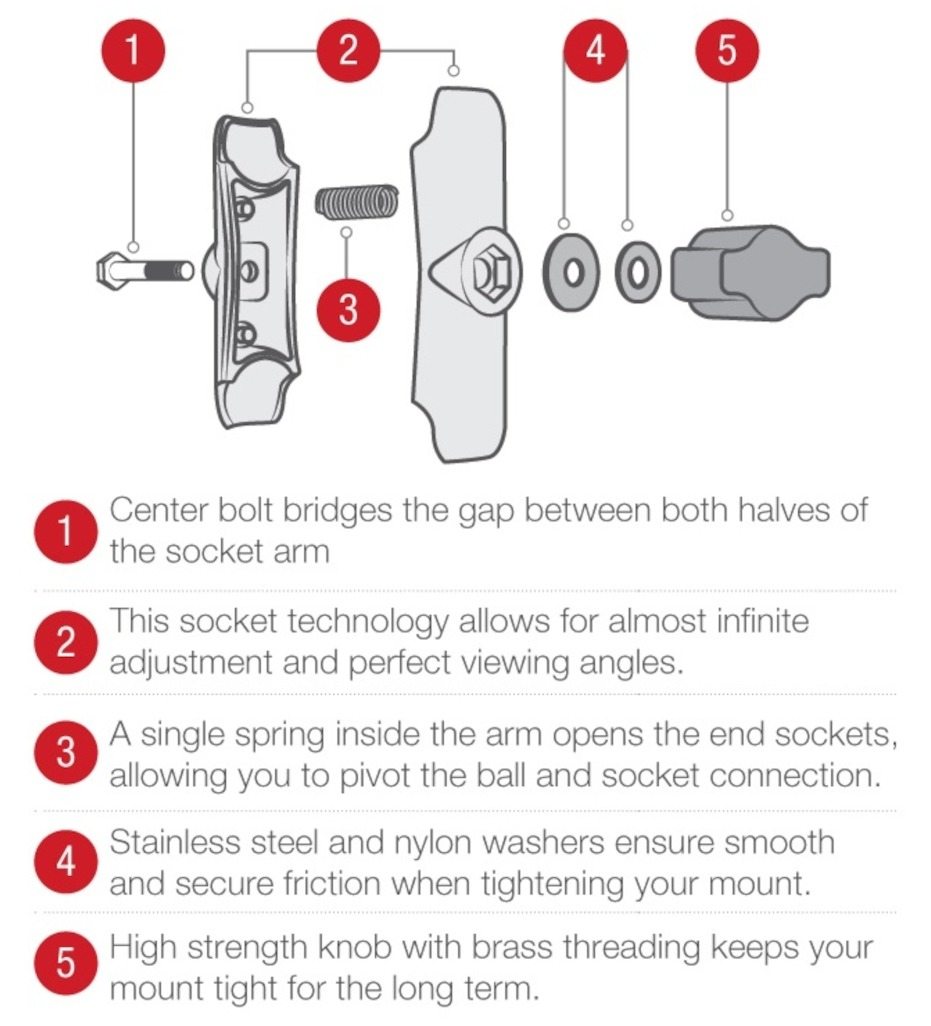 RAM MOUNTS ���ޥ���� AMPS�饦��ɥ١���2�ĥ��å�(ɸ�ॢ����) ����¾�Ƽ��Żҵ���ޥ���ȡ����ץ�����佤���� �Żҵ�����
