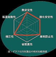 Verity ベリティ FS HR Ver3 15W-50 MA 【20L】 4サイクルオイル オイル