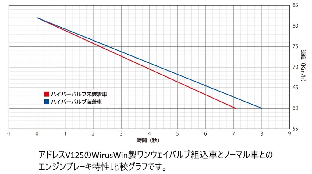 WirusWin ウイルズウィン ハイパーバルブ ジクサー150 SUZUKI スズキ 減圧バルブ エンジンパーツ エンジン 3