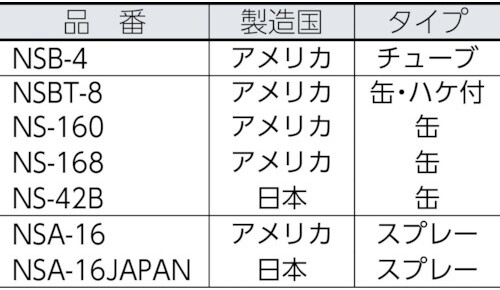 NEVER-SEEZ ネバーシーズ 標準エアゾールJAPAN 潤滑ケミカル ケミカル