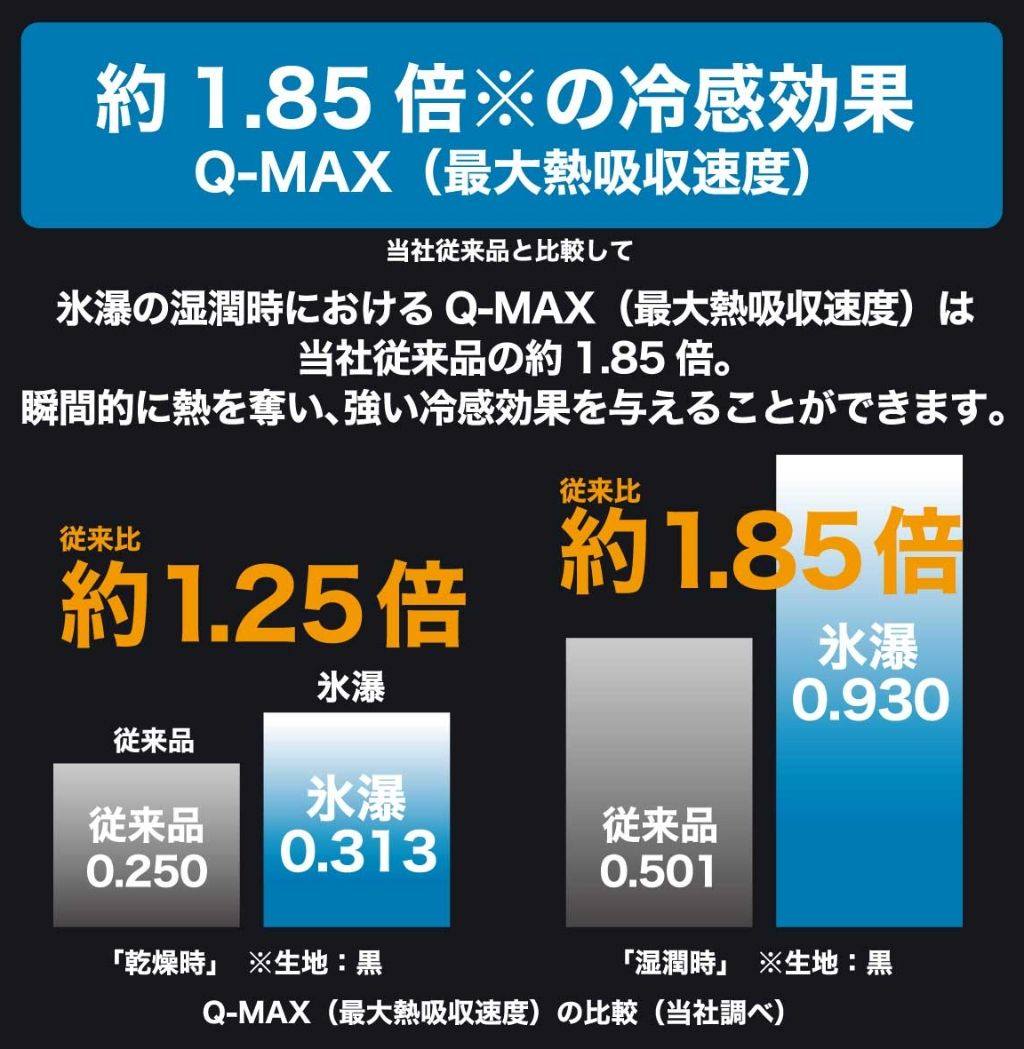 BODY REGULATOR �ܥǥ��쥮��졼���� ɹ�� �����५�С� ����¾�䴶���Ҥ��ꥰ�å� ���ѥ��