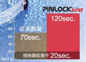 Arai ���饤 VAS-V MV �ԥ���å�120 ASTRO-GX [�����ȥ��������å���] RAPIDE-NEO[��ѥ��ɡ��ͥ�] ASTRAL-X [�����ȥ��-X] RX-7X [�����륨�å��� ���֥󥨥å���] XD[���å����ǥ���] �ԥ���å� �إ��å�