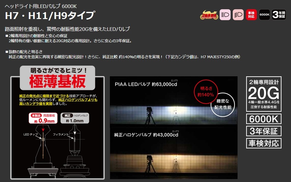 PIAA ピア MLE4 LEDヘッドライトバルブ 灯火類 電装系
