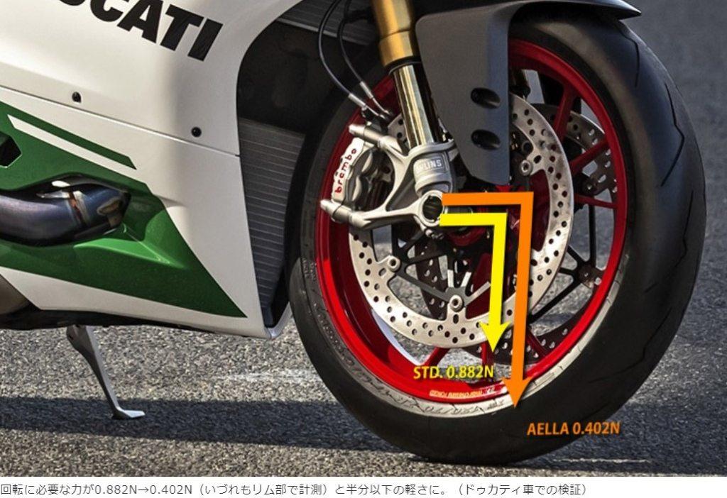 AELLA ������ �ե���ȥ������륫�顼 Z900RS CAFE Z900 KAWASAKI ���掠�� �������륫�顼 �ۥ������Ϣ ­���