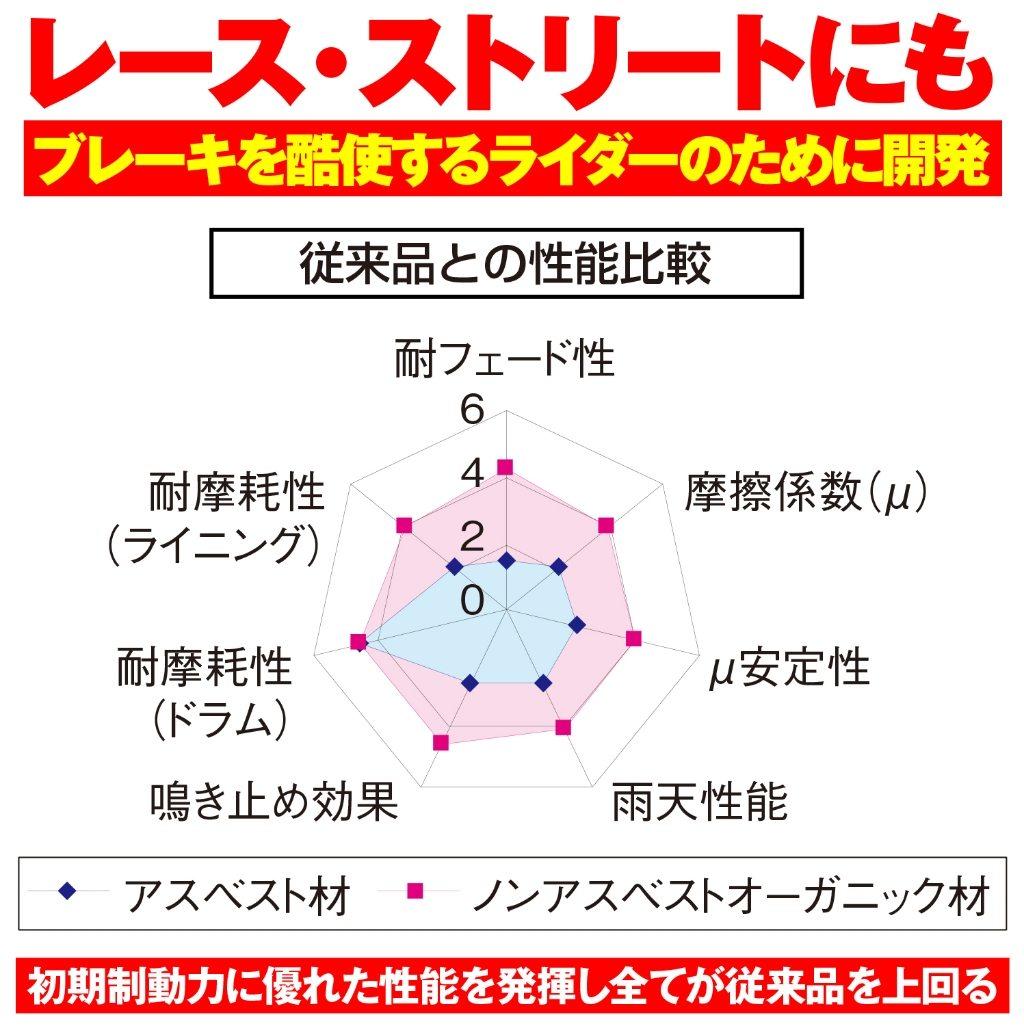 DAYTONA �ǥ��ȥ� �ץ��֥졼�����塼 SR500 SR400 YAMAHA ��ޥ� �֥졼�����塼 �֥졼��