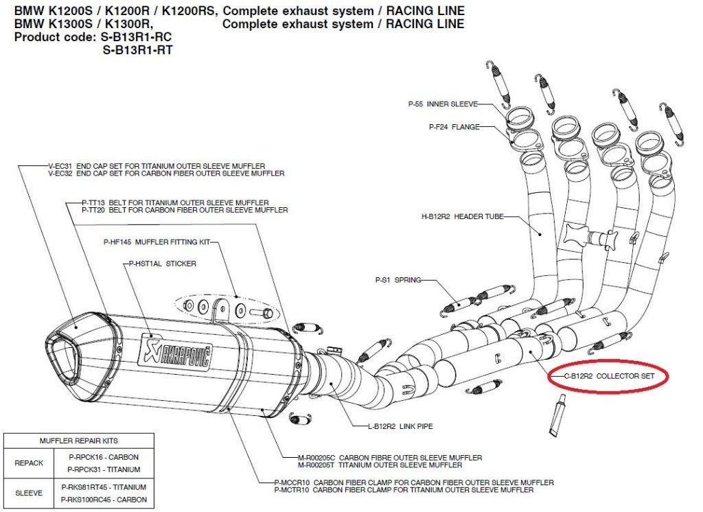 AKRAPOVIC アクラポビッチ 【リペアパーツ】C-B12R2 collector set K1200R K1200S K1300R K1300S BMW エキゾーストパイプ マフラー