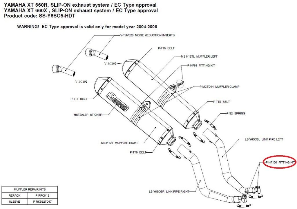 AKRAPOVIC ݥӥå ڥڥѡġP-HF100 fitting kit XT660R XT660X YAMAHA ޥ YAMAHA ޥ